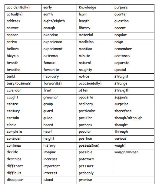 Hemlington Hall Academy | Year 3 4 Spellings